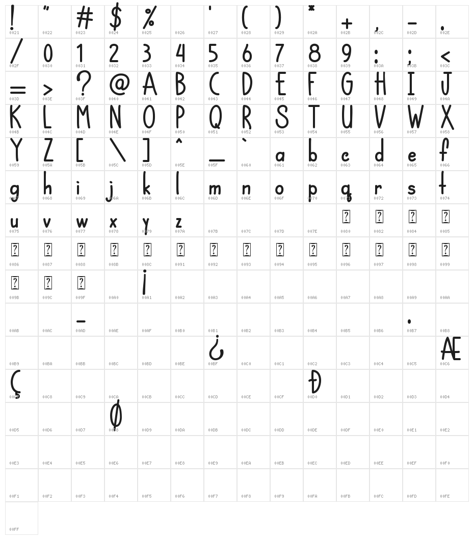 Chocolatte Character Map