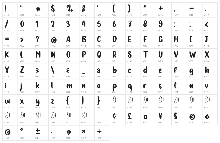Chocolizious Character Map