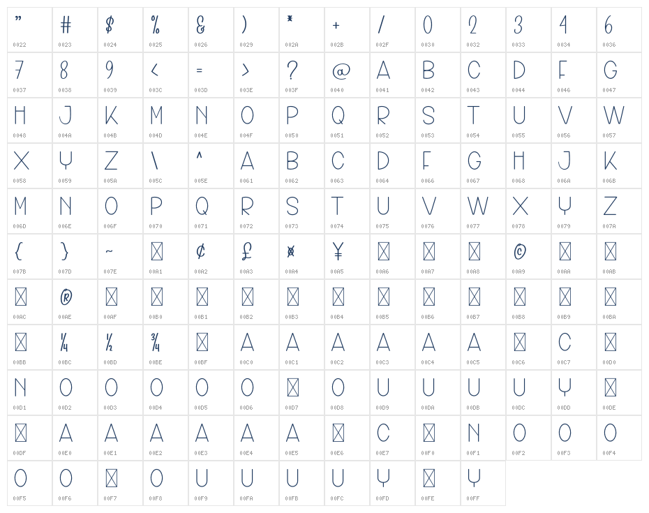 Choconut Character Map