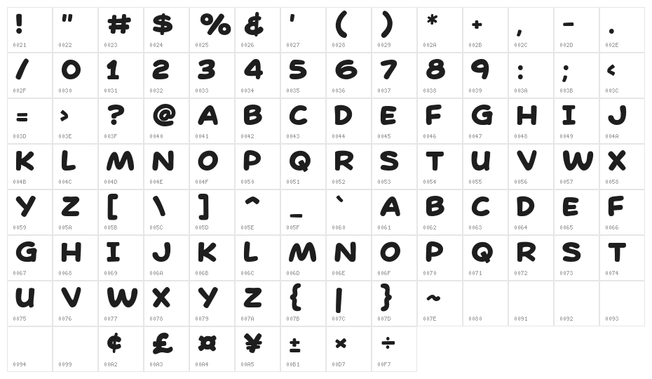 Chocopy Character Map