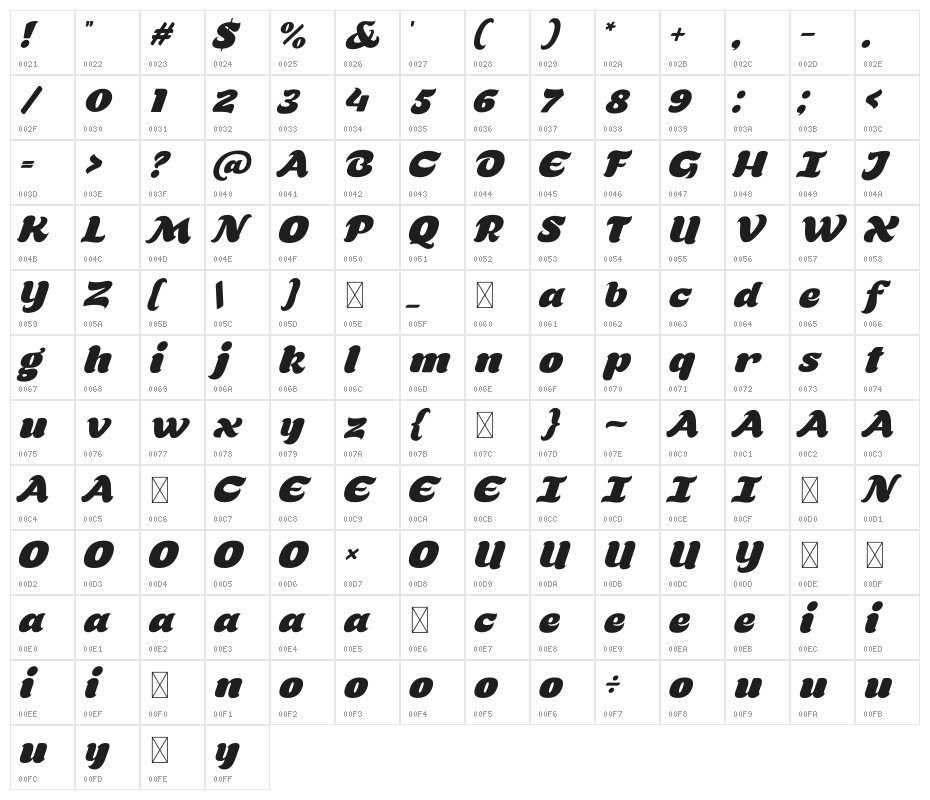 Chocotea Italic Character Map