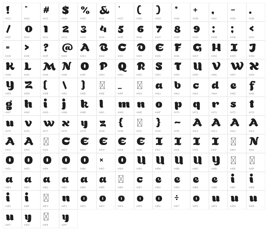 Chocotea Character Map