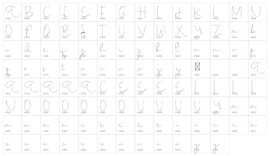 Choerunnisa Demo Character Map