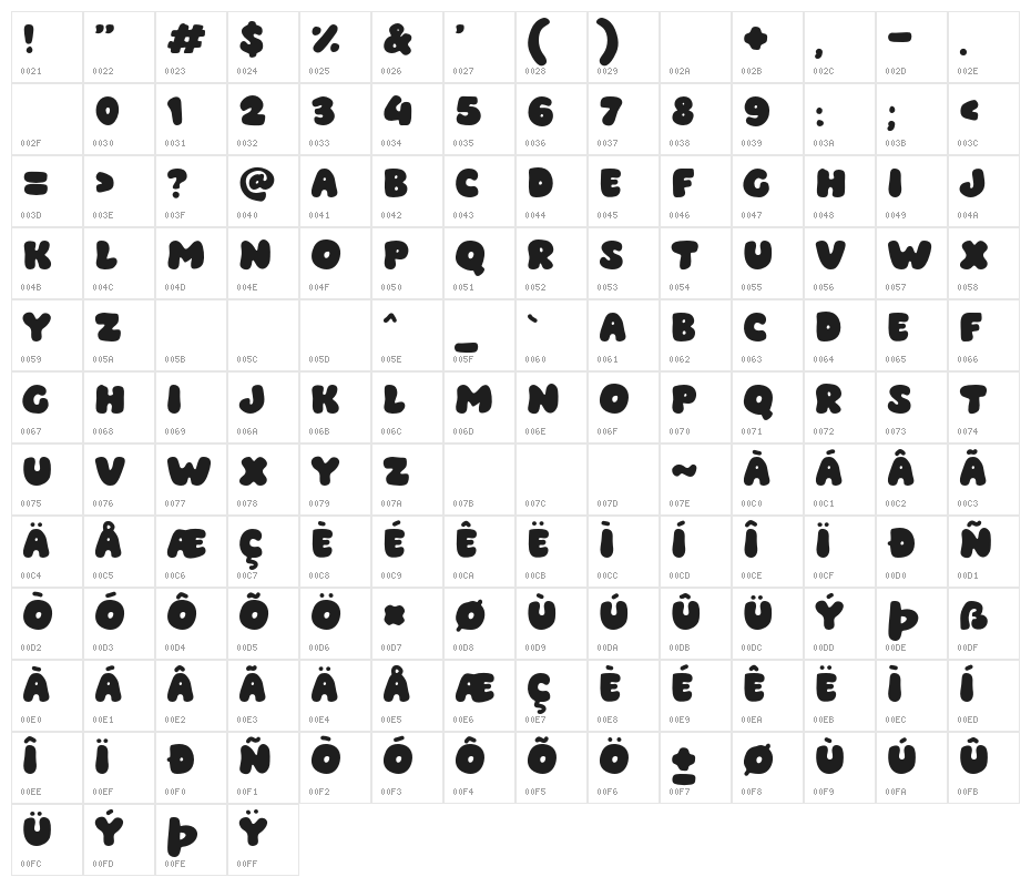 Choice Day Character Map