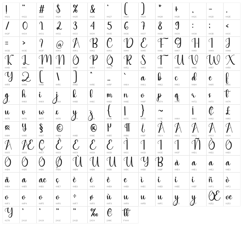 Choice Character Map