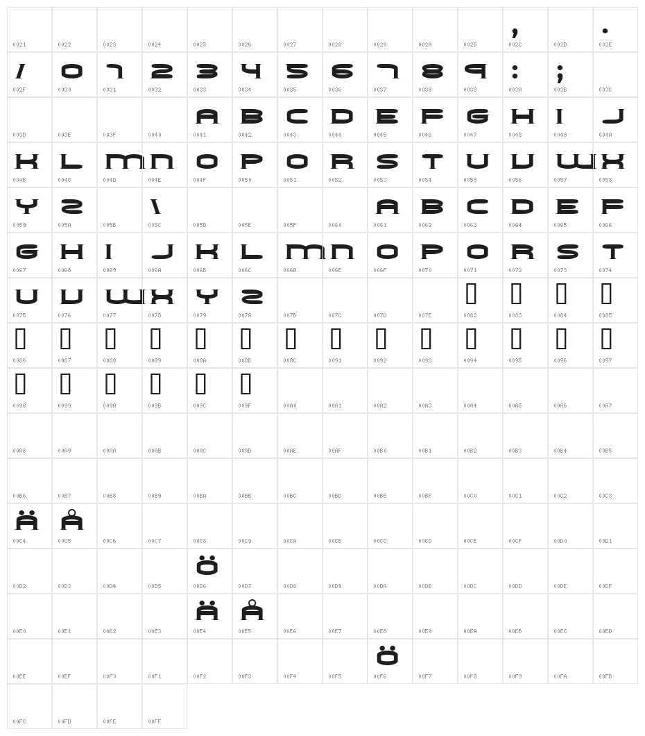 Choker Character Map