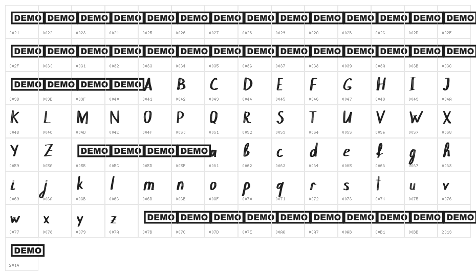 Chokle Character Map