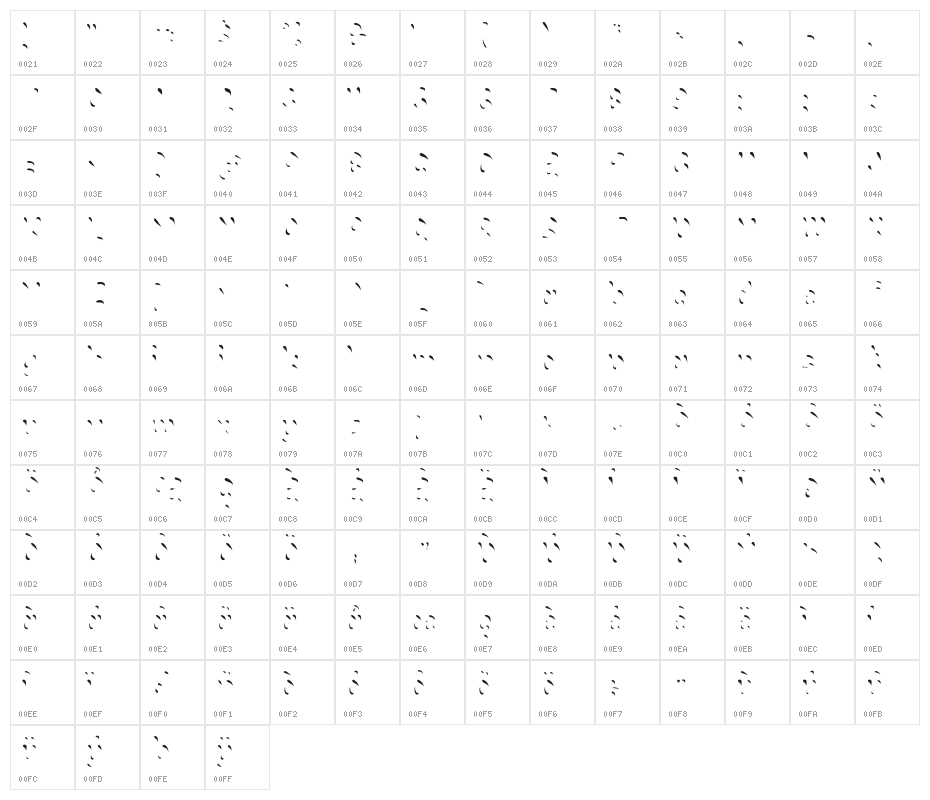 Choko Highlight Character Map