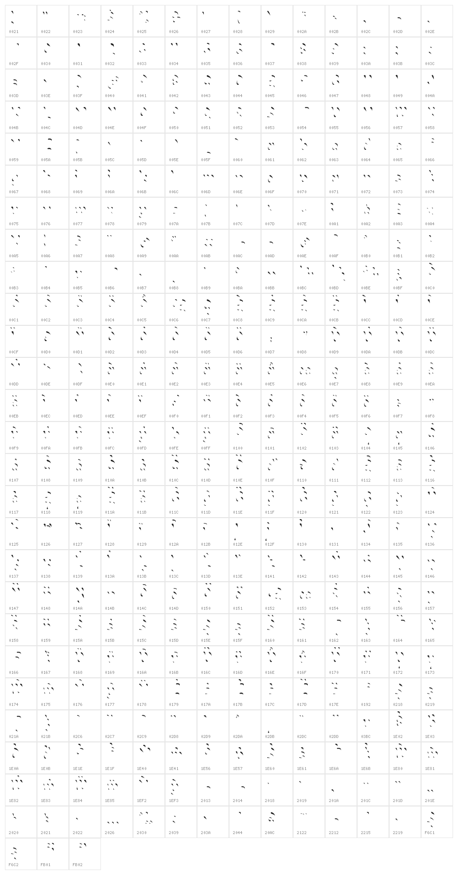 Choko Highlight Character Map