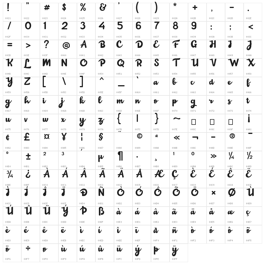 Choko Milky Character Map