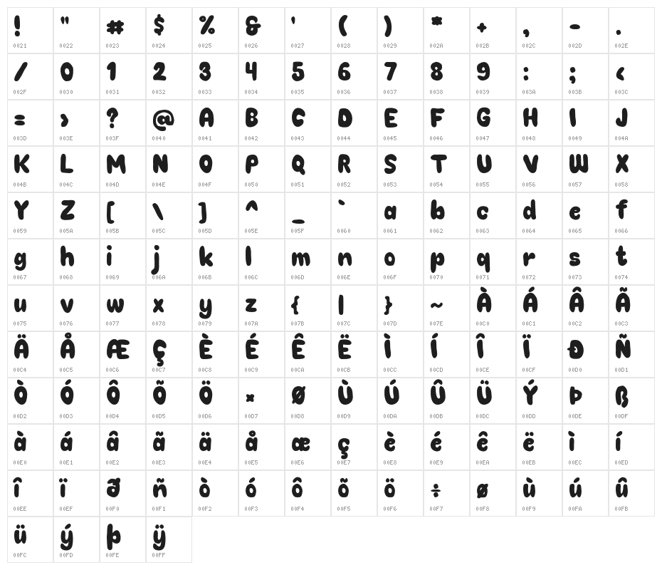 Choko Plain Character Map