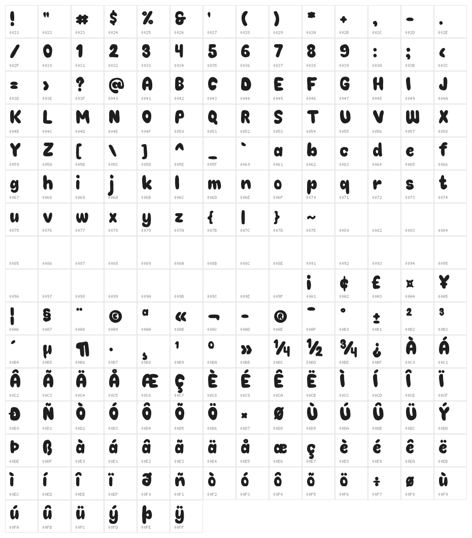 Choko Plain Character Map