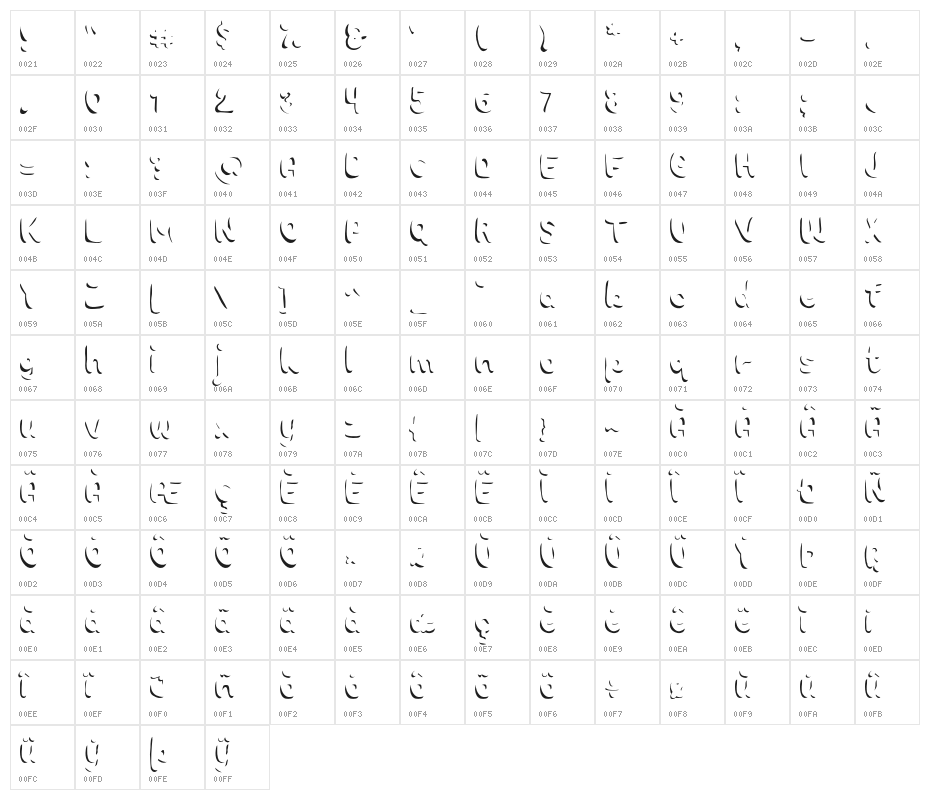 Choko Shadow Character Map