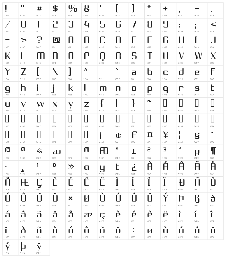 Choktoff Character Map