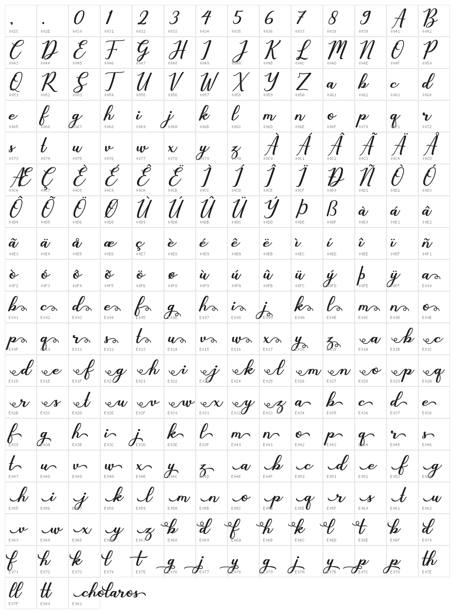 Cholaros Character Map