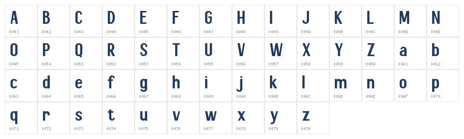 Choleric Regular Character Map