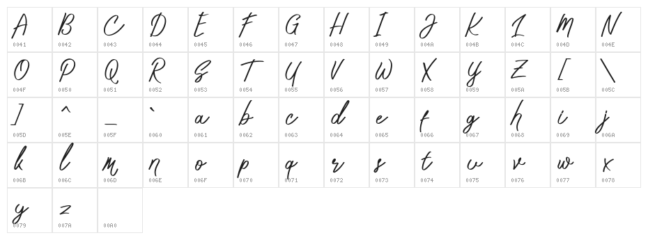 Cholis Character Map