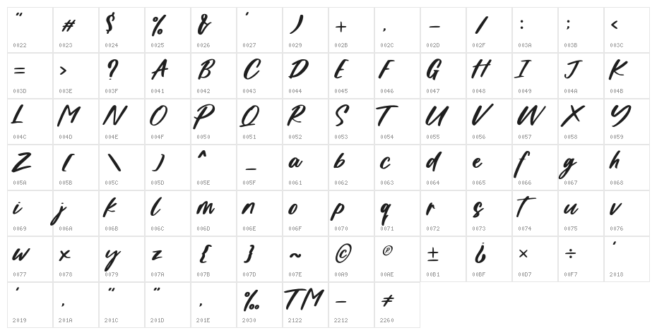 Chollatte Regular Character Map