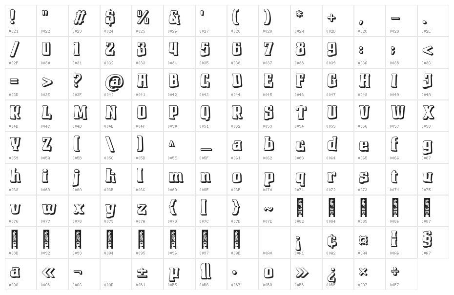 Chomixi 3D Regular Character Map