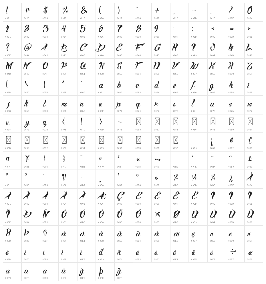 Chompton Character Map