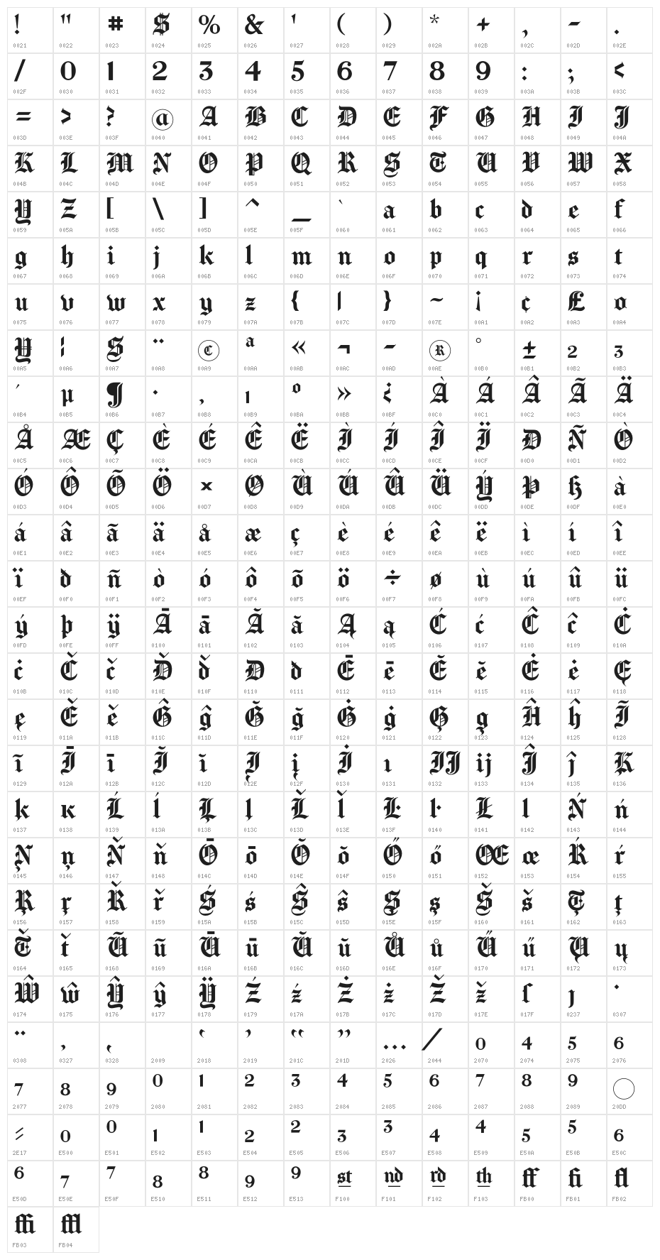 Chomsky Character Map