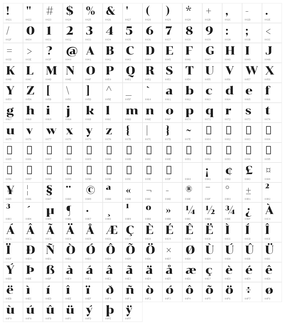 Chonburi Character Map