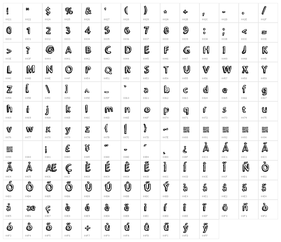 Chonkies Character Map