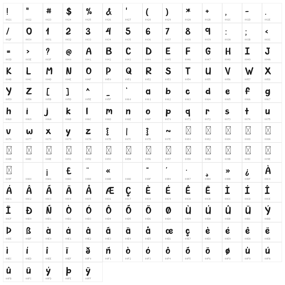 Chonky Bunny Character Map