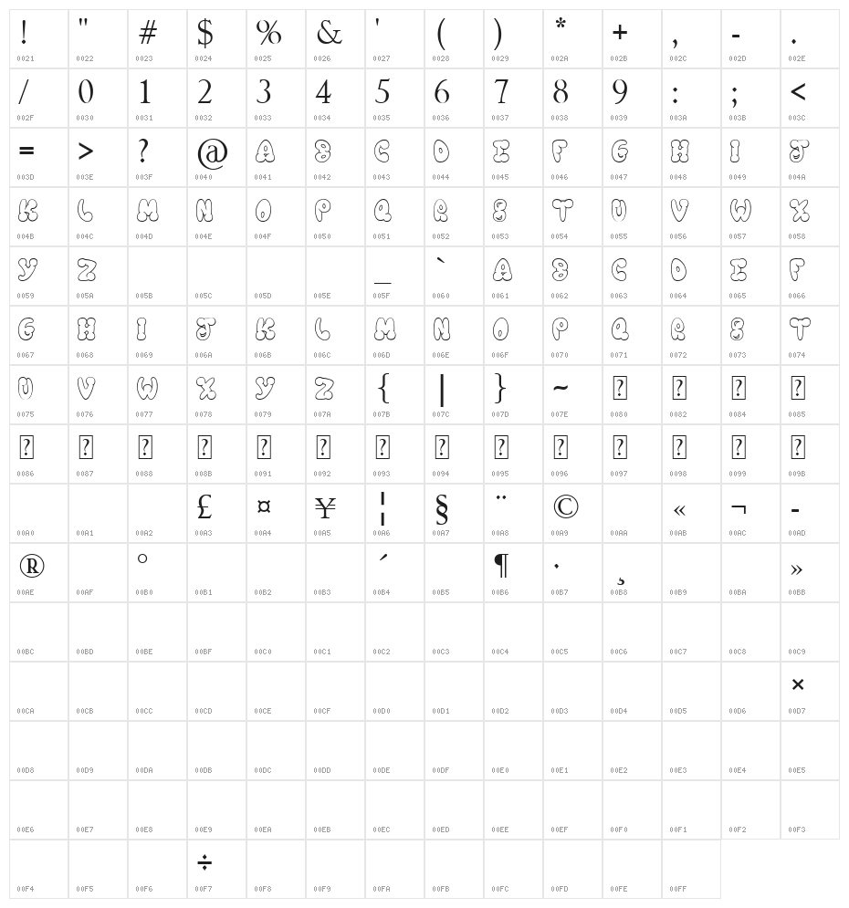Chooka Zoon Character Map