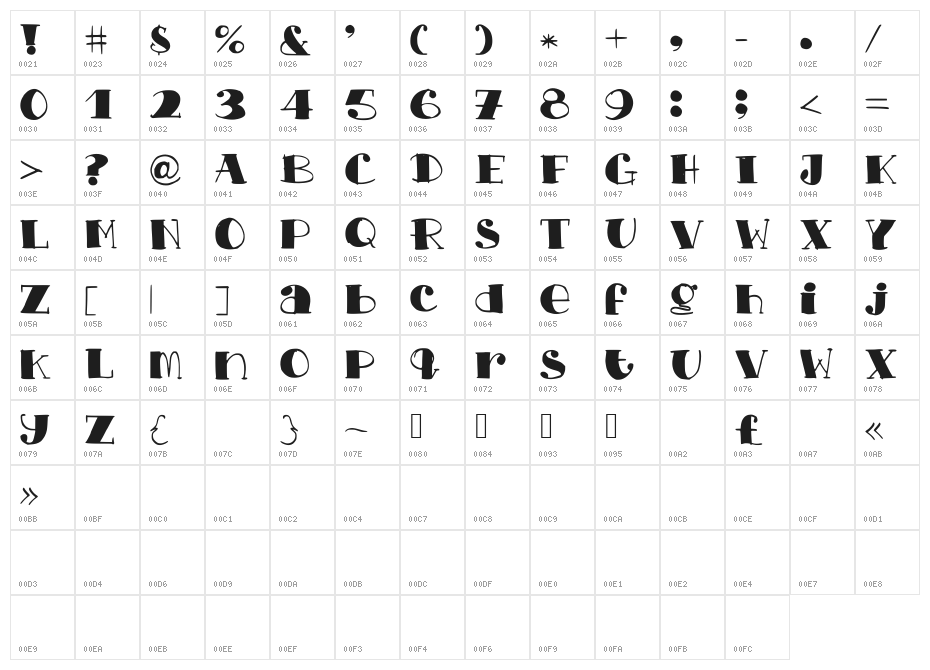 ChopChickennBeef Character Map