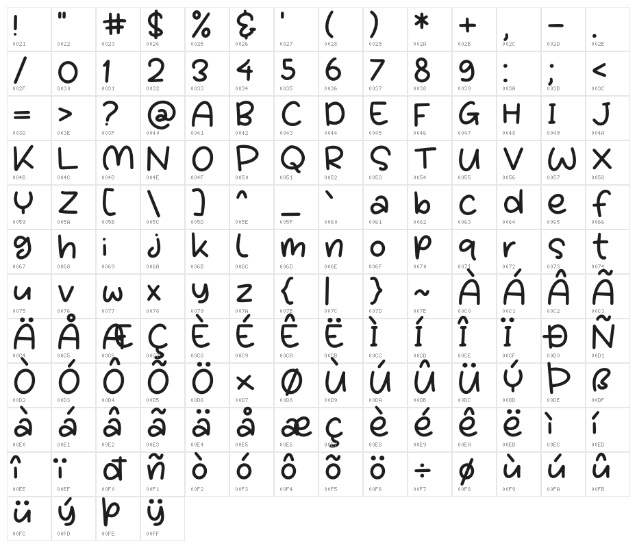 Choper Quirky Character Map