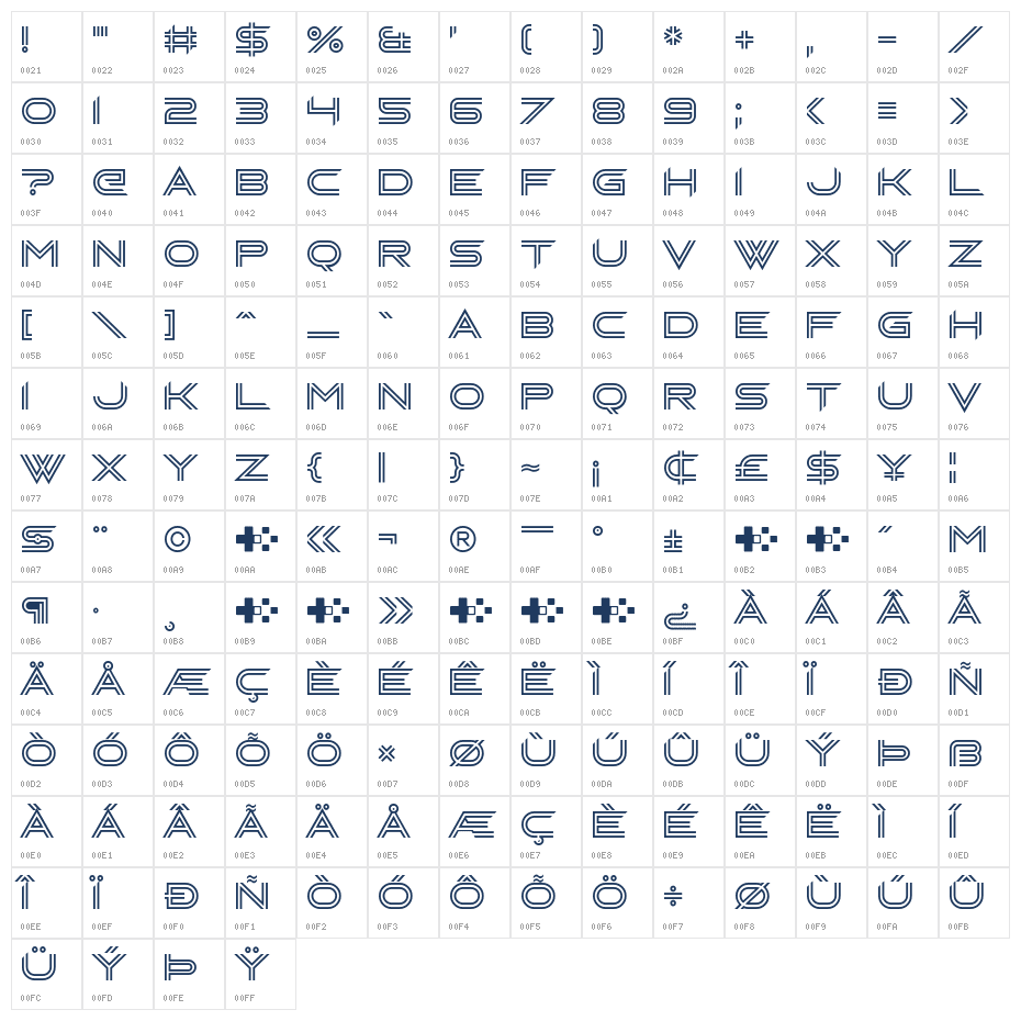 Chopera Character Map