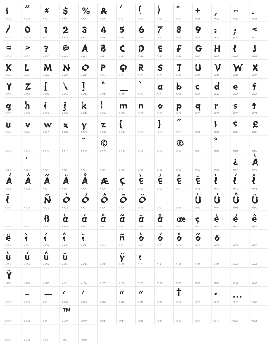 Chophouse Character Map