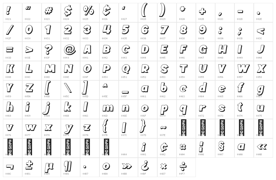 Chopic 3D Free version Regular Character Map