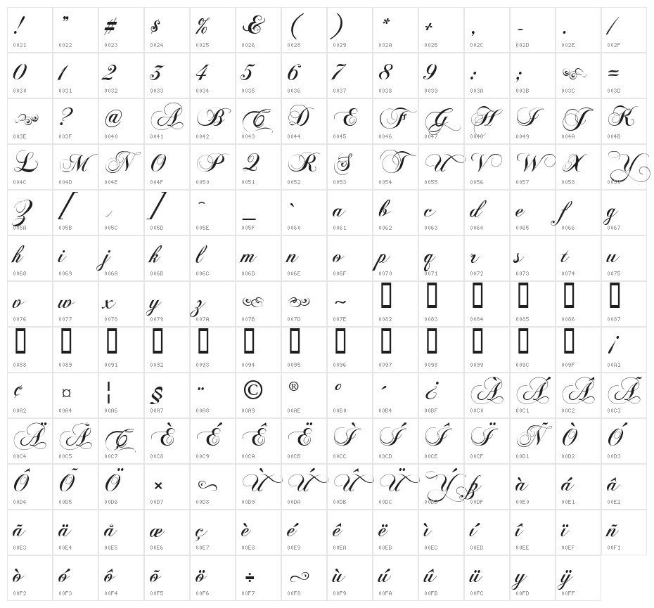 Chopin Script Character Map