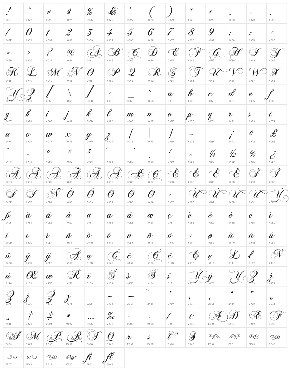 ChopinScript Character Map