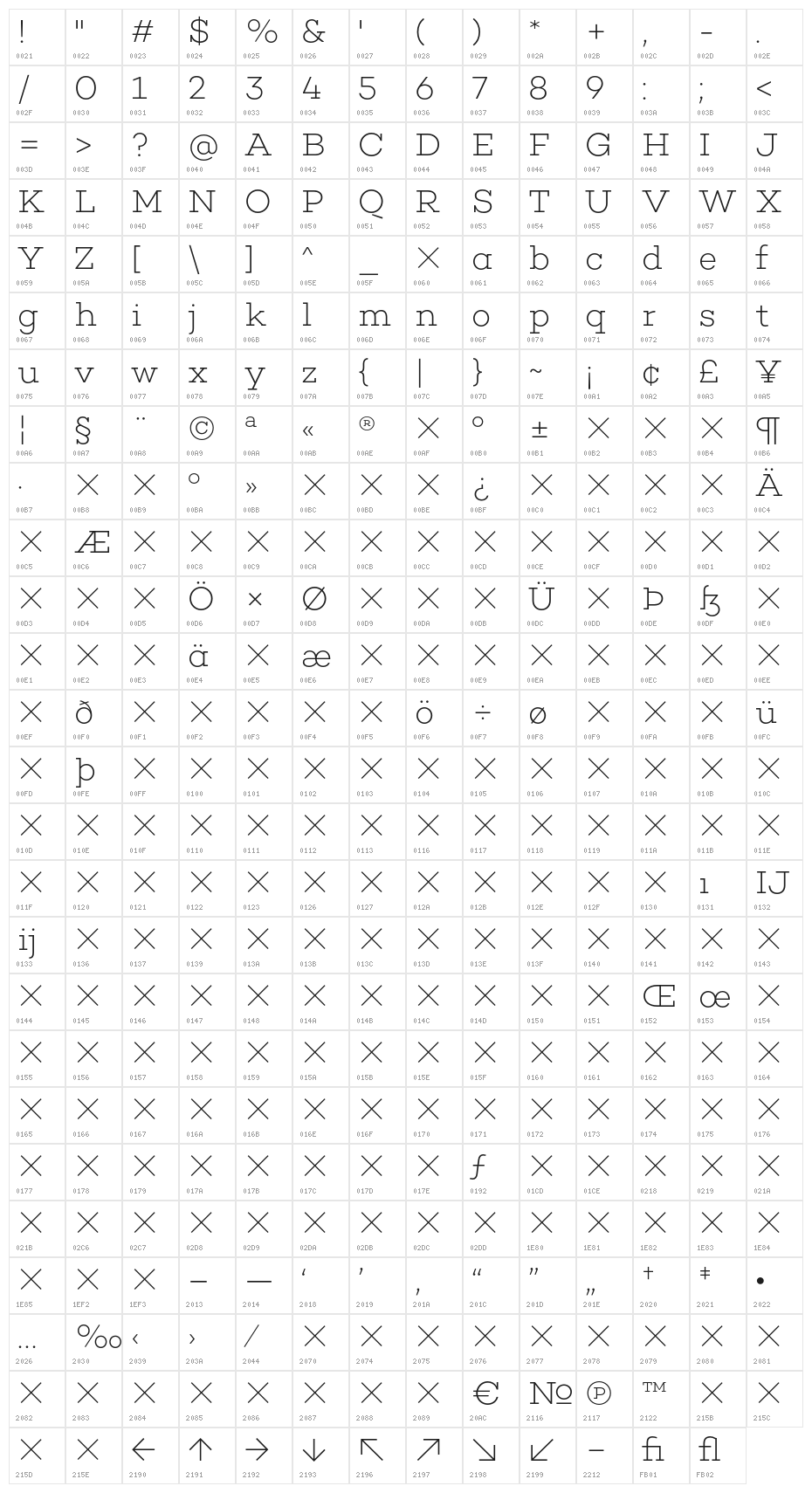 Choplin ExtraLight-DEMO Character Map