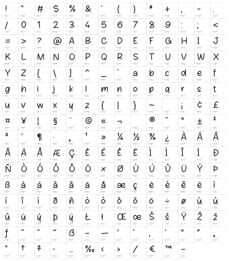 Choplin Character Map