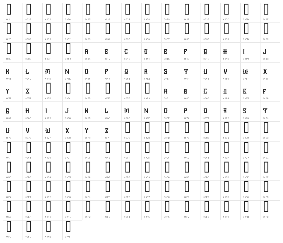 Chopper City Character Map