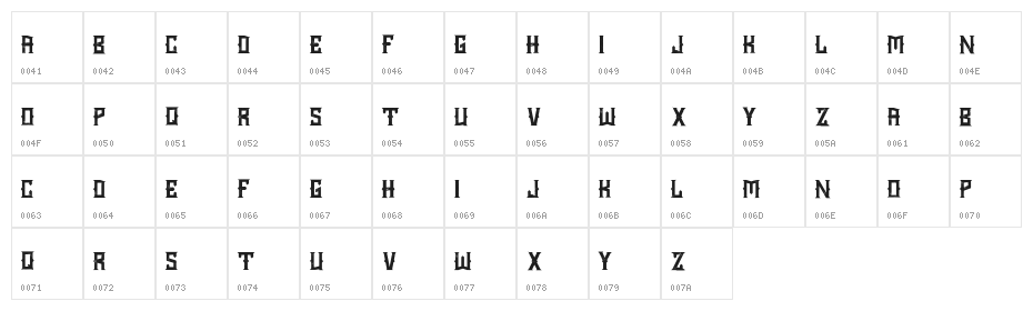 Chopper City Character Map