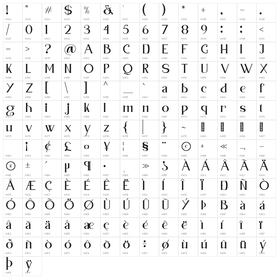 Chopper Character Map