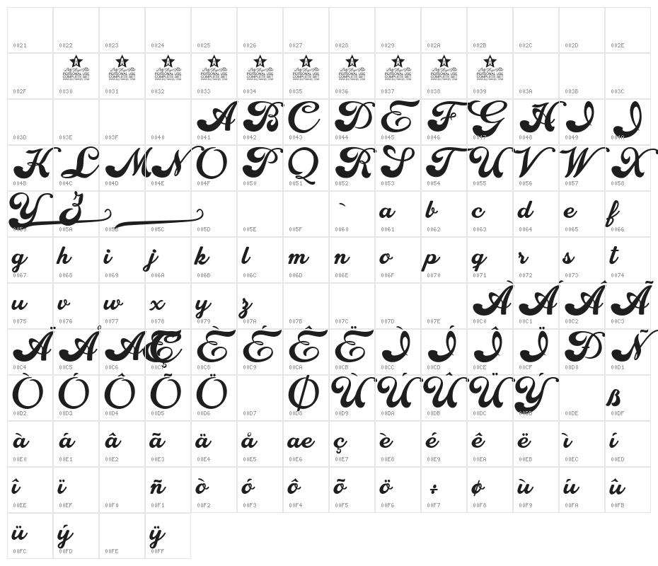 Choppers Personal Use Character Map