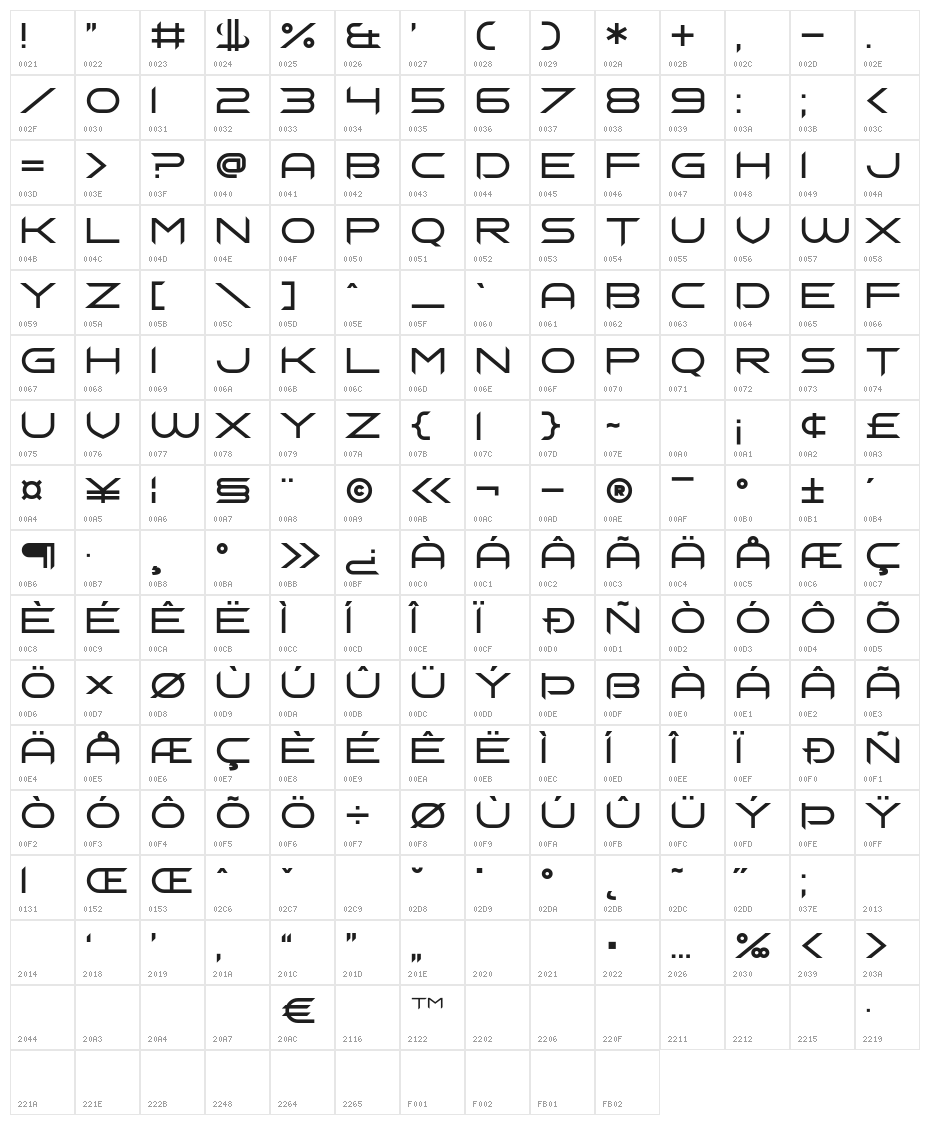 Chopsin Character Map