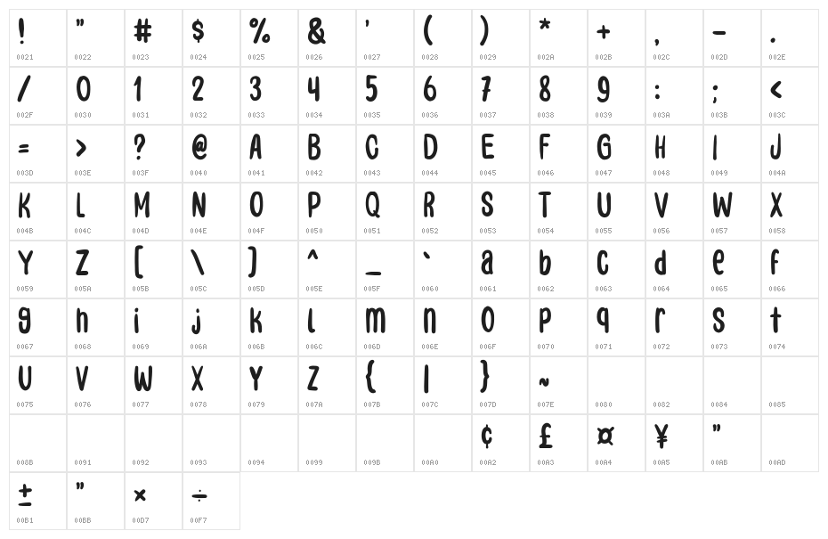 Chopsticks Character Map