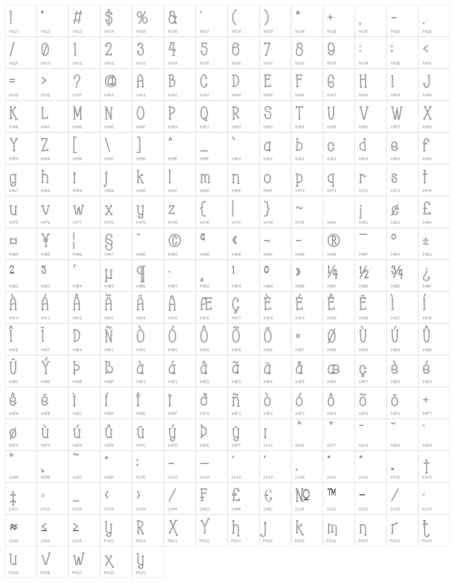 Chopyor Hollow Character Map