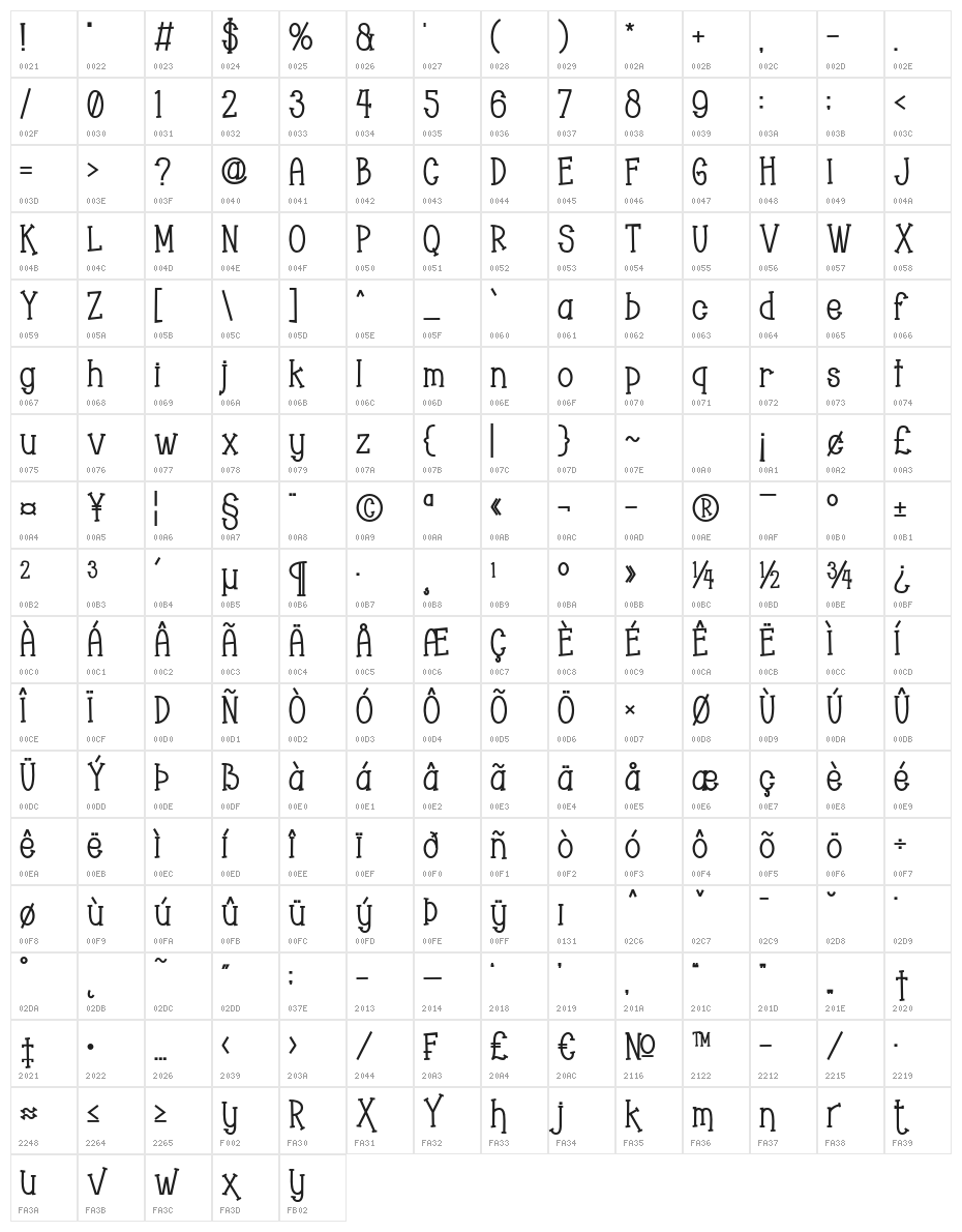 Chopyor Character Map
