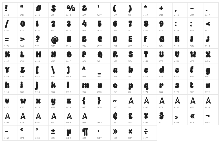 Choret Fudyng Bubble Regular Character Map