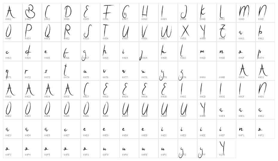 Choretto Demo Character Map
