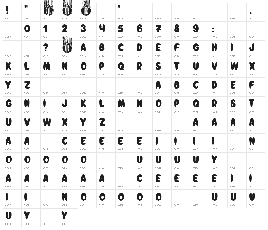 Chorizo Toons Character Map