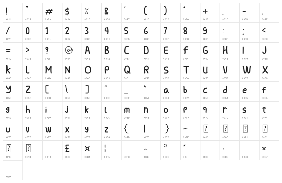 Chorovalent Deputy Character Map